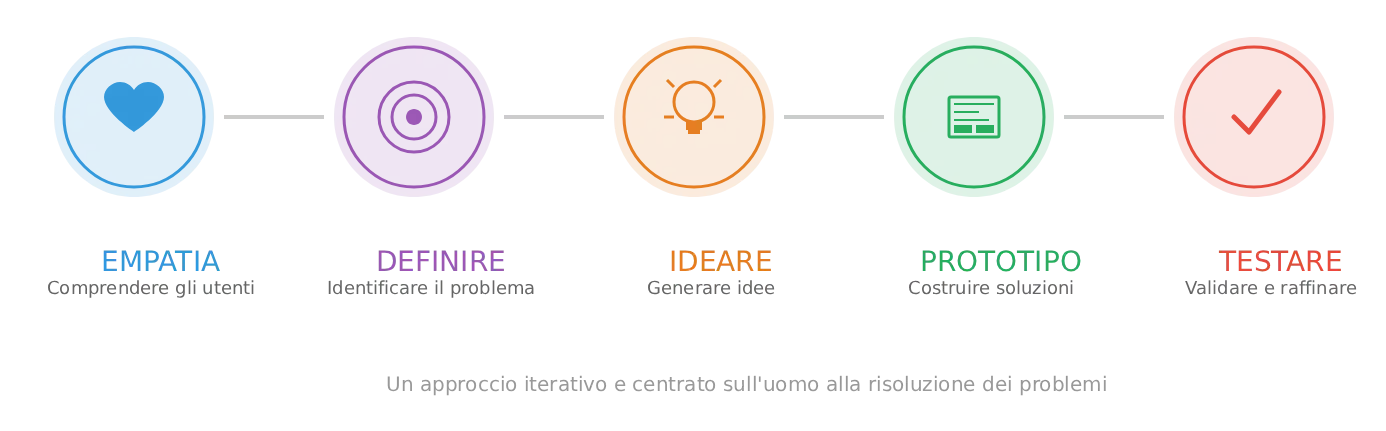 Design Thinking - DSI Design