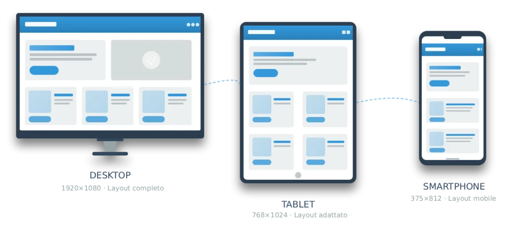 Responsive Mockup Dispositivi - DSI Design